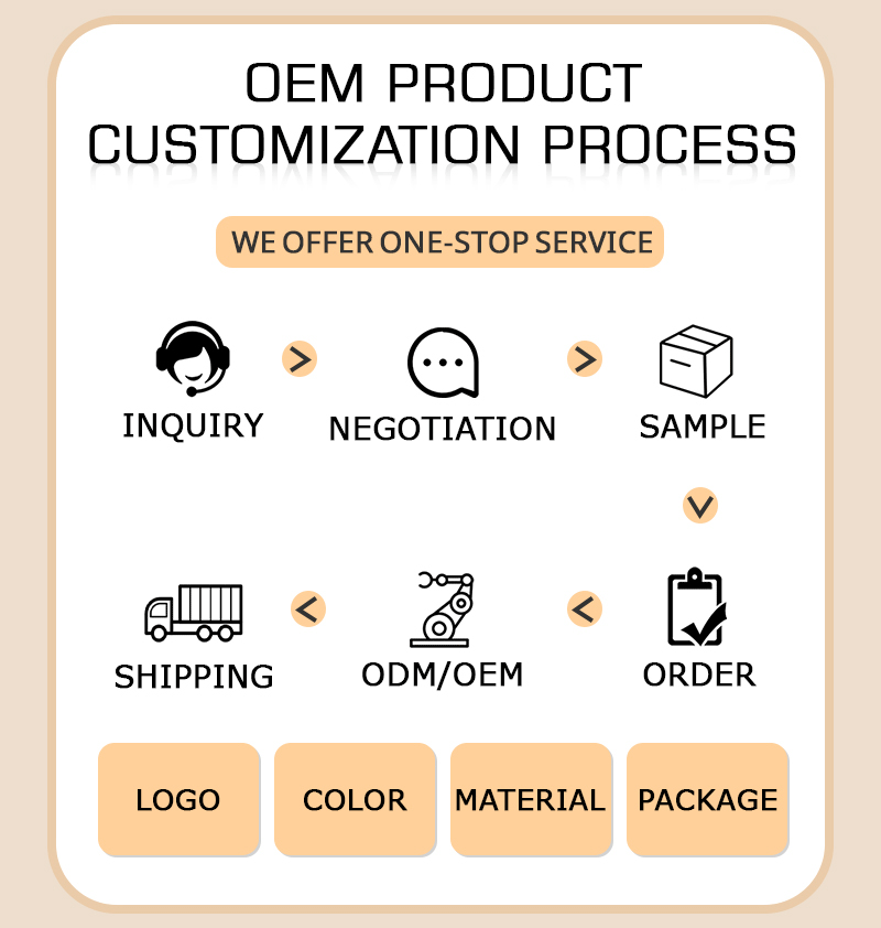 Product Showcase 2