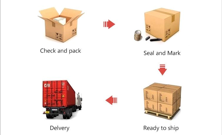 Packing Image 2