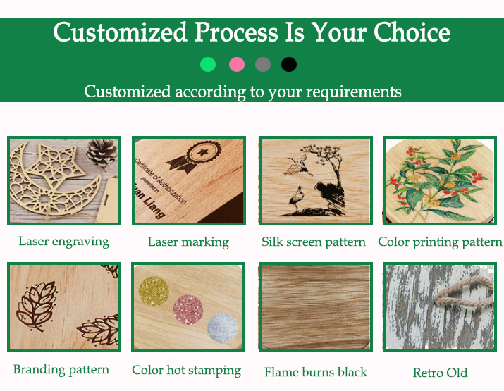 Customized Process 2