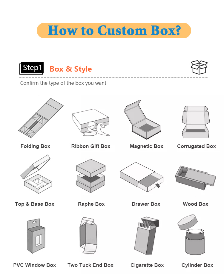 Customization Step 2