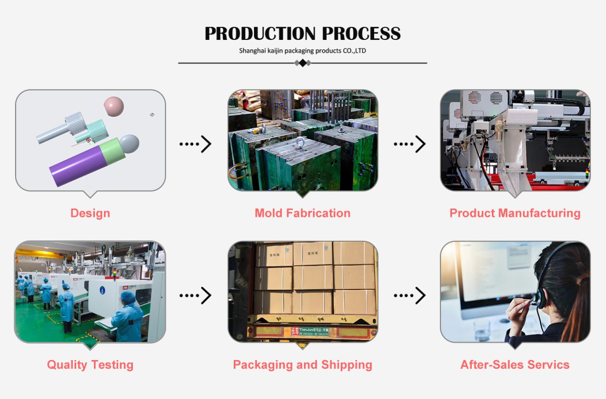 Manufacturing Technique flowchart