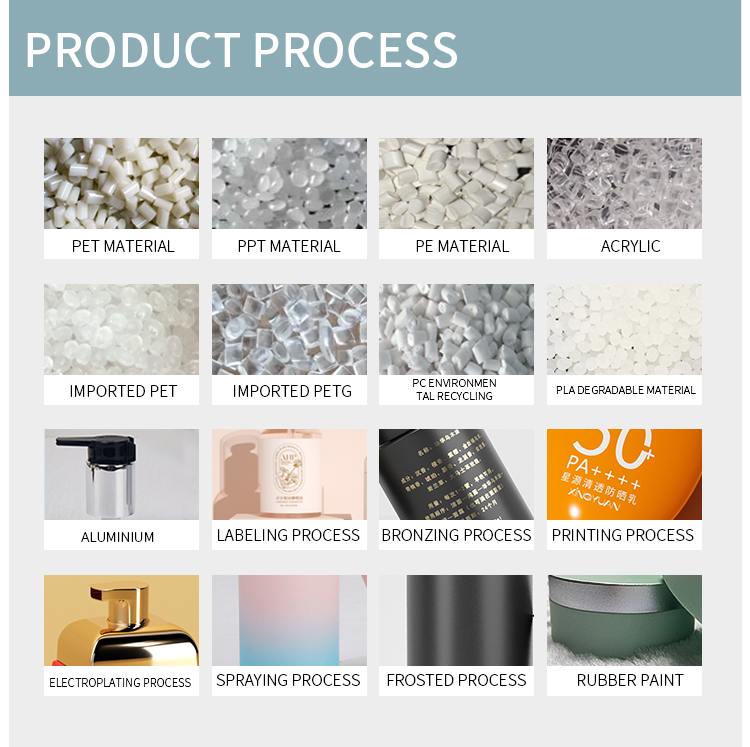 Customization Process Step 2