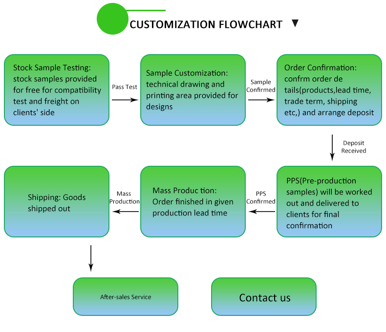 Manufacturing Capabilities Overview