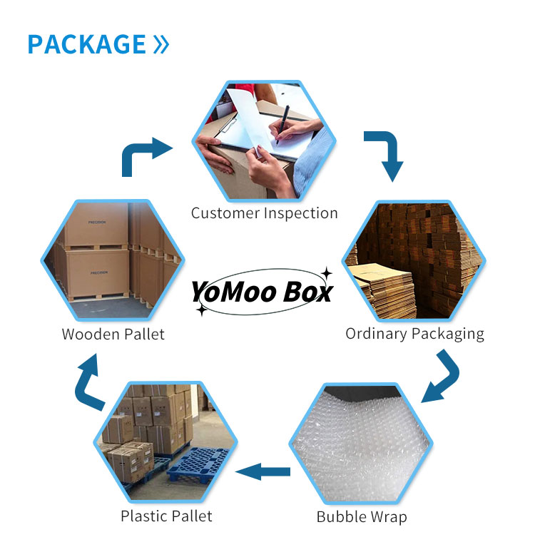 Safe Packaging and Logistics Preparation