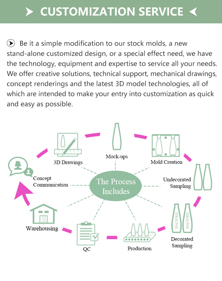 Our Advantages