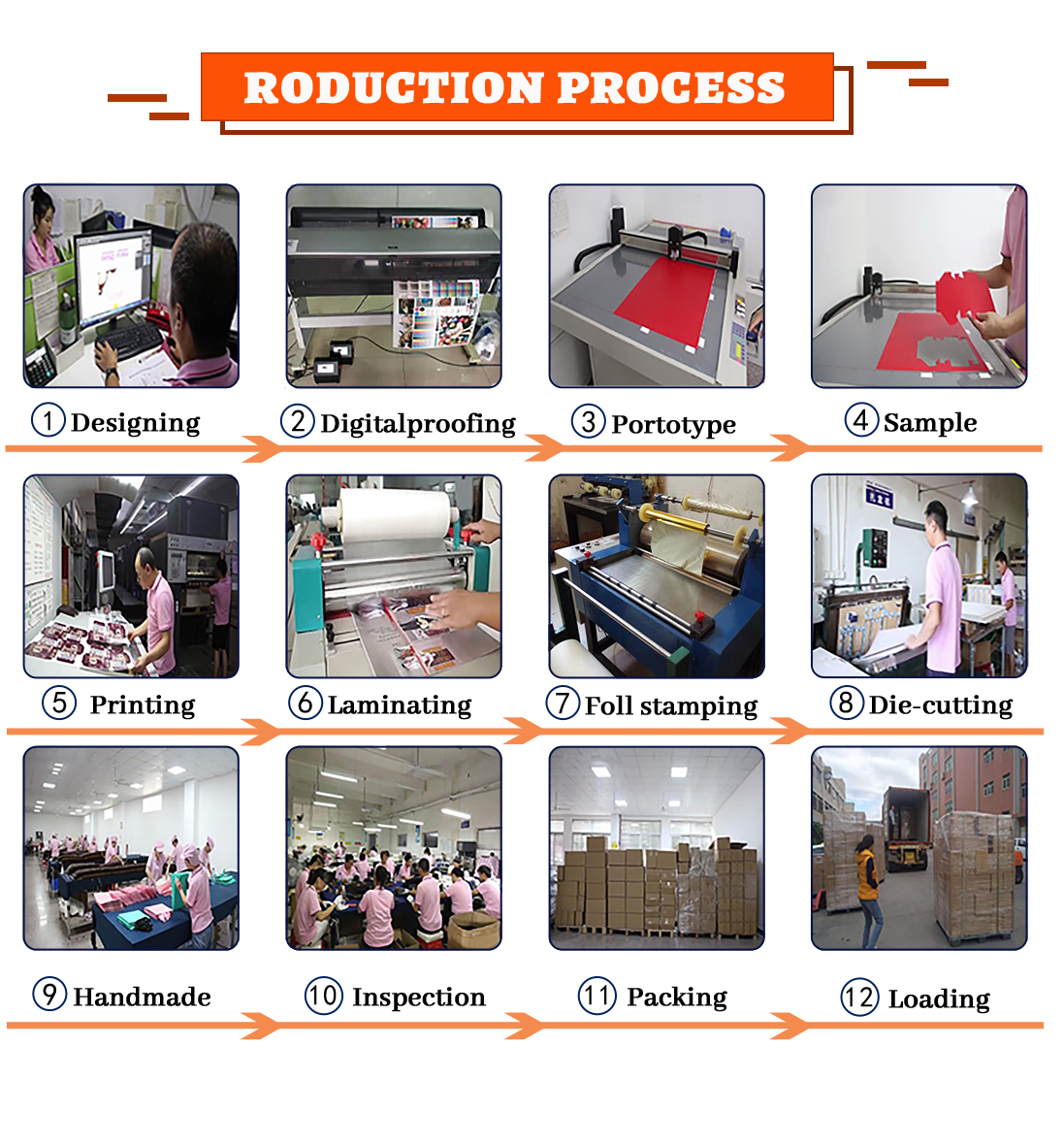 Shipping Method 1