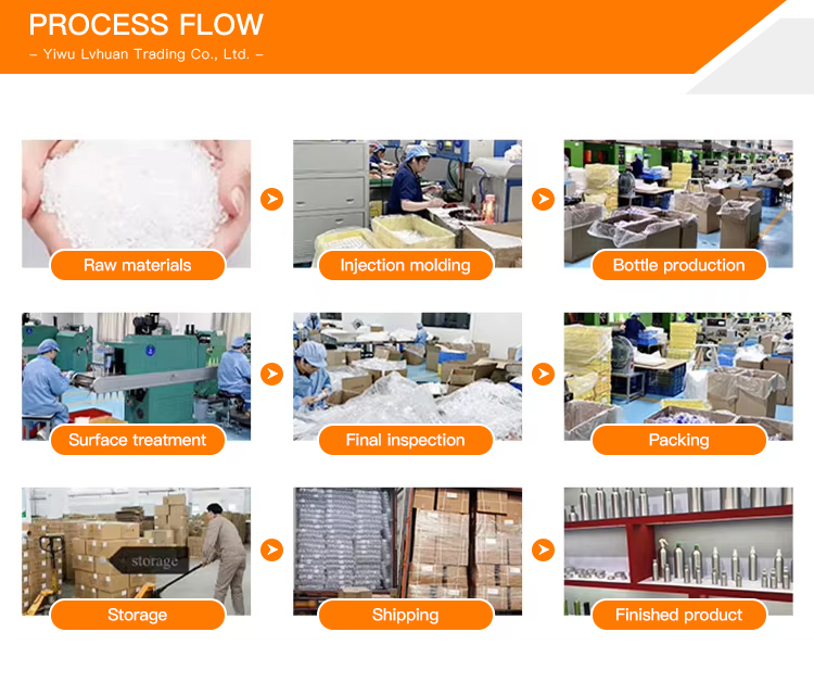 Quality Control Process