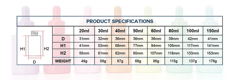 Bottle Accessories Options