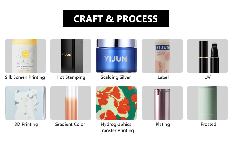 Manufacturing Technique Diagram