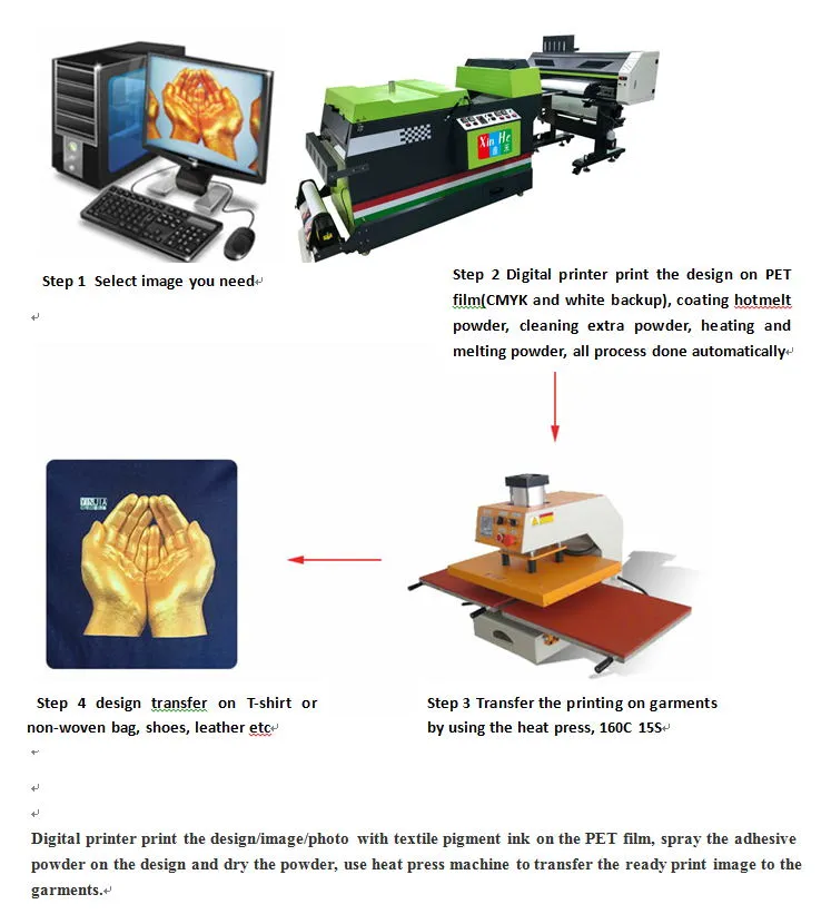 Printing Instruction Step 1