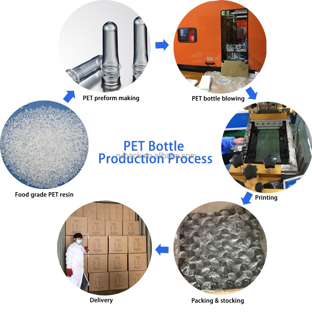 Detailed Production Process Line