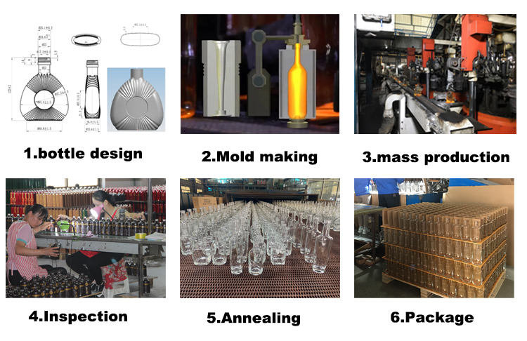 Production Process Steps