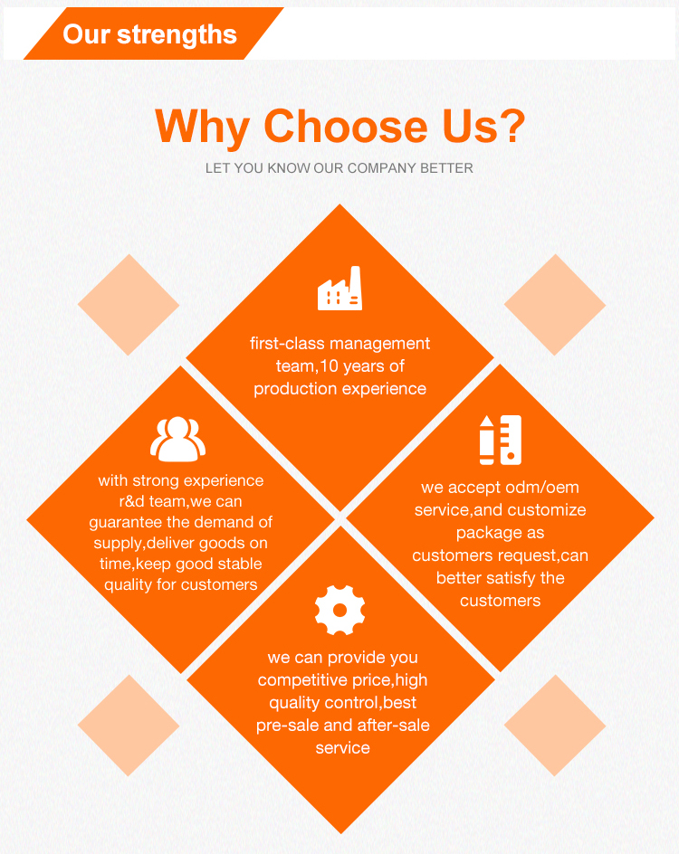 Why Choose Us Graphic