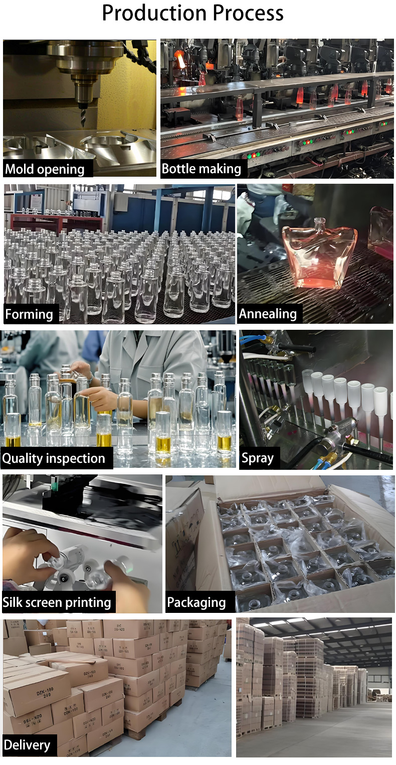 Production Process Flow