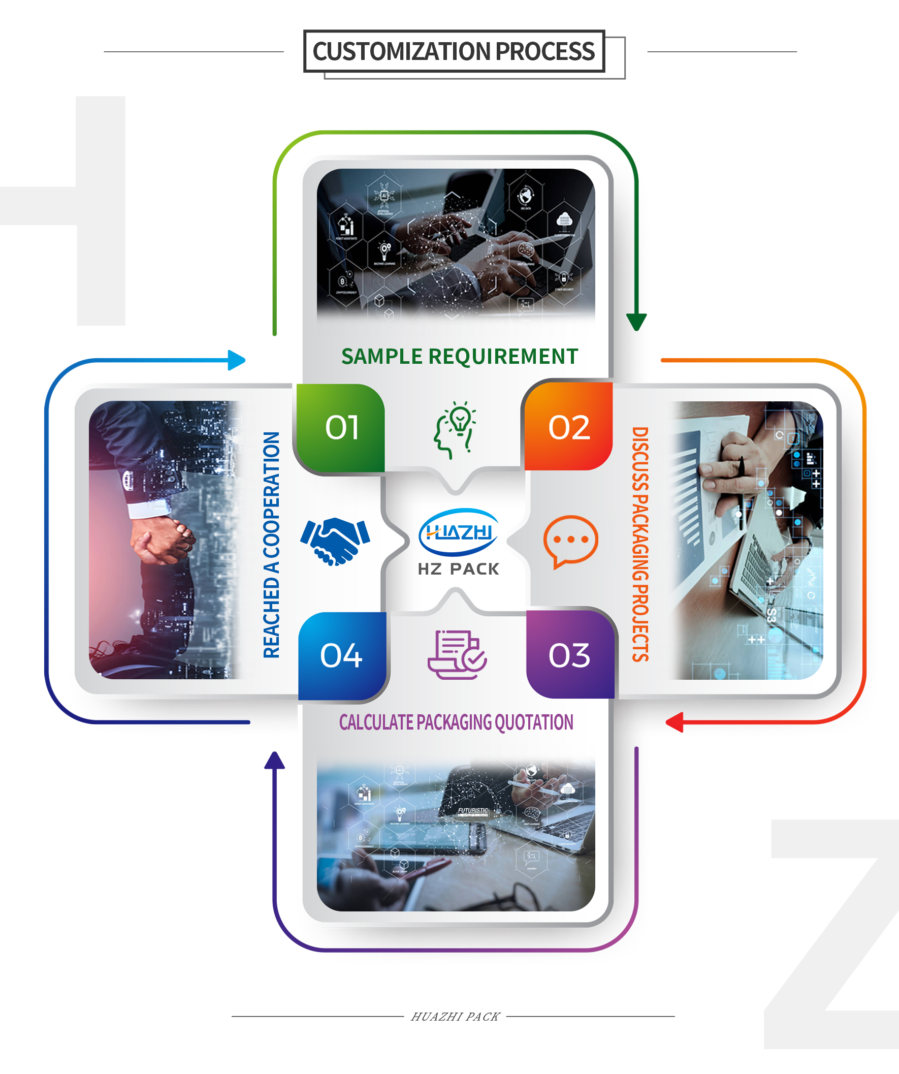 Core Strengths 2