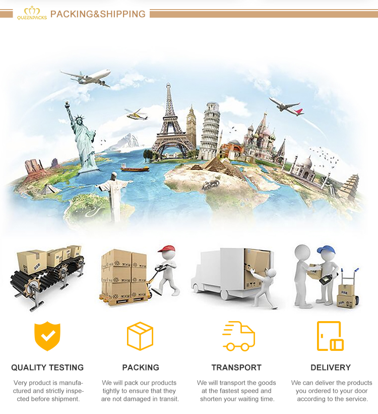 Packaging Procedures