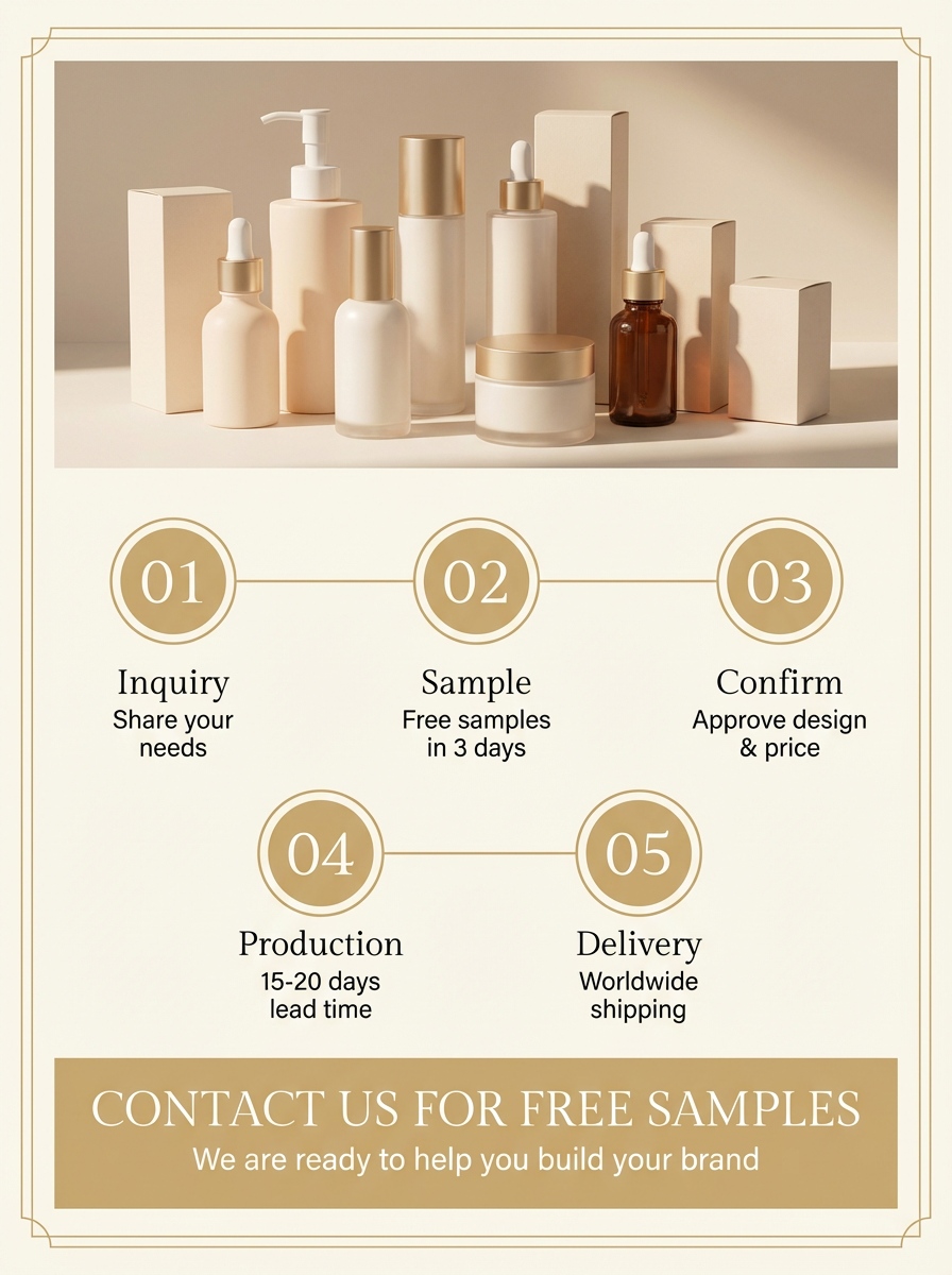 Quality Control Process