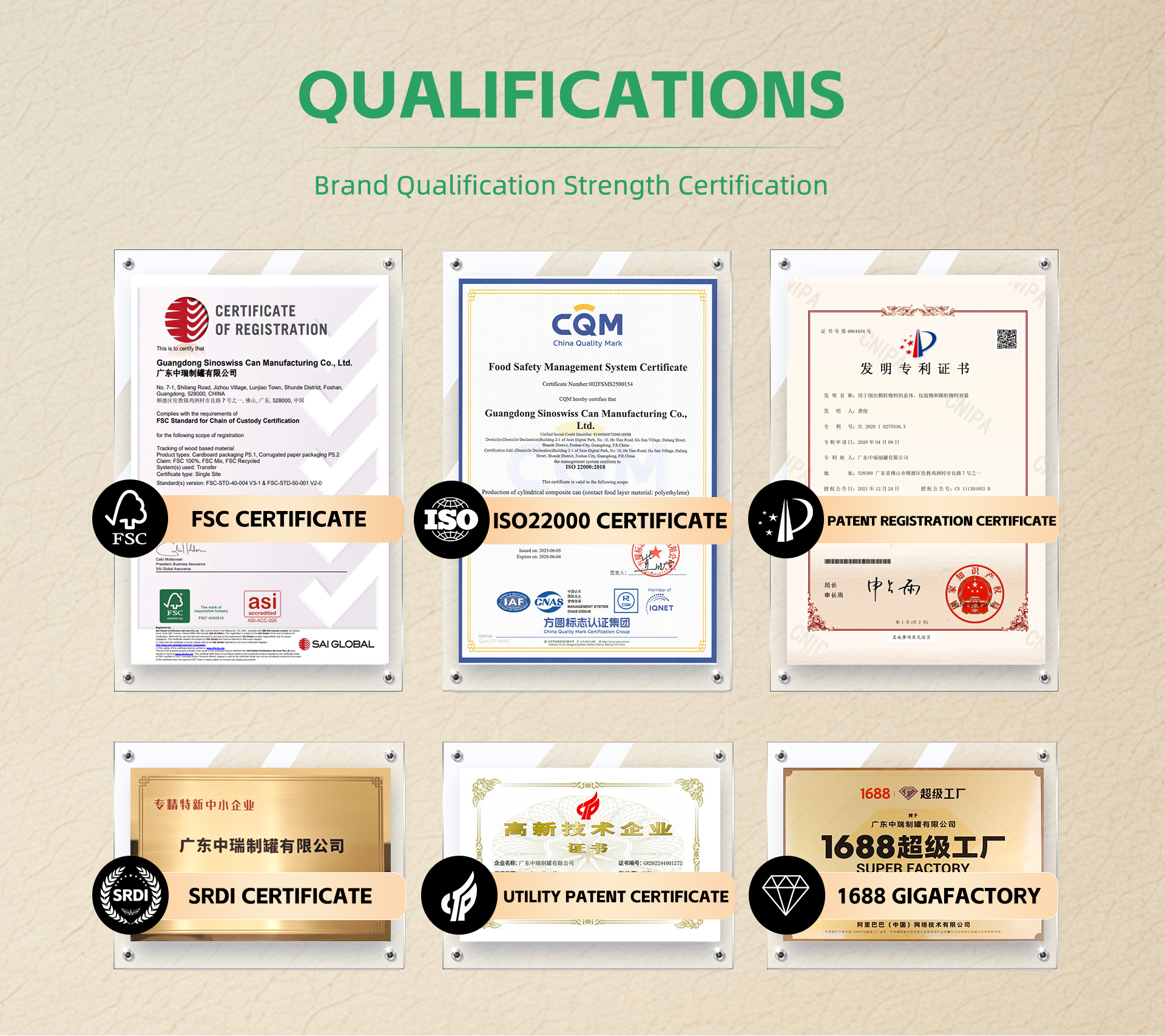 Certificates Group