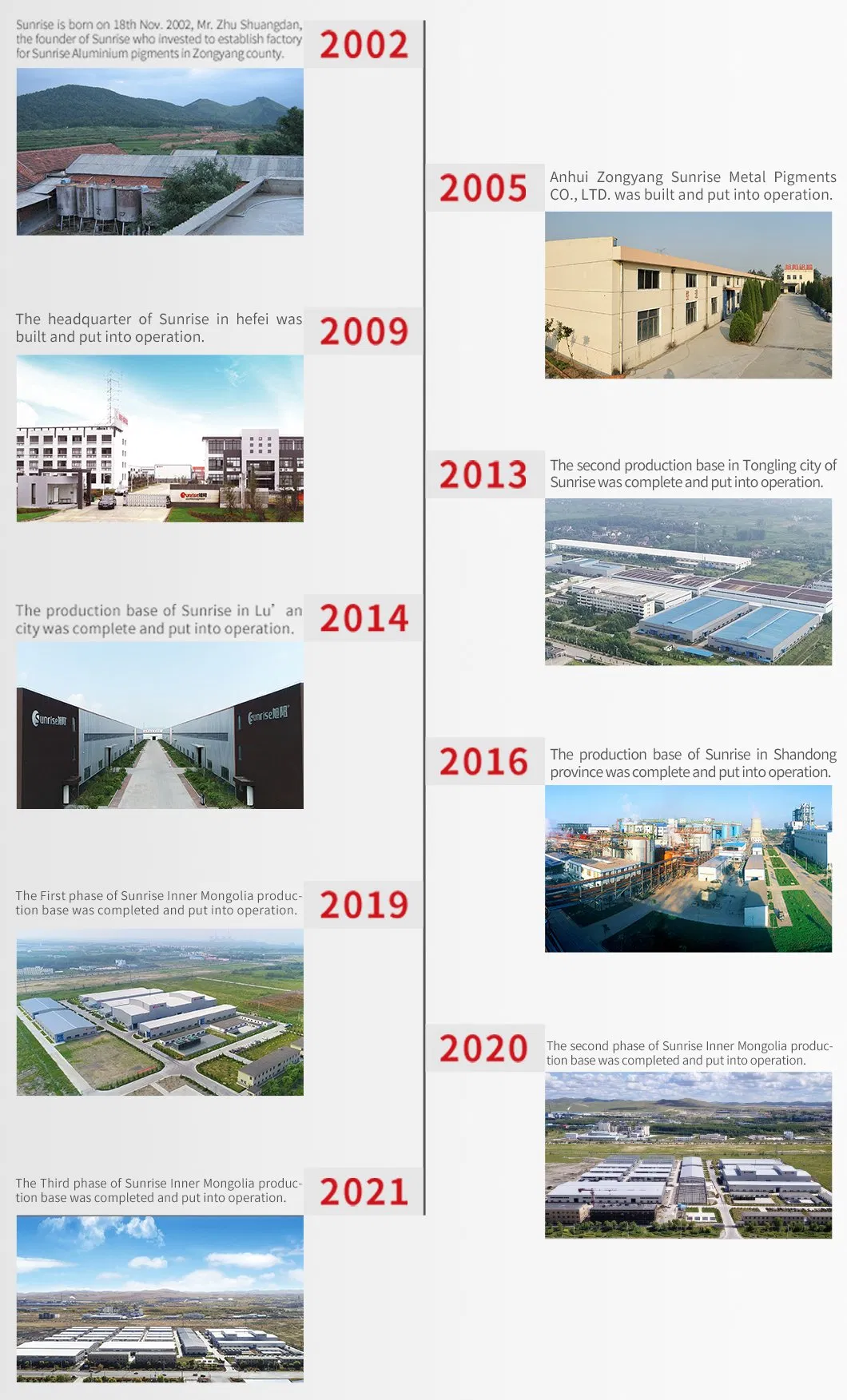 Corporate Development Timeline and Facilities