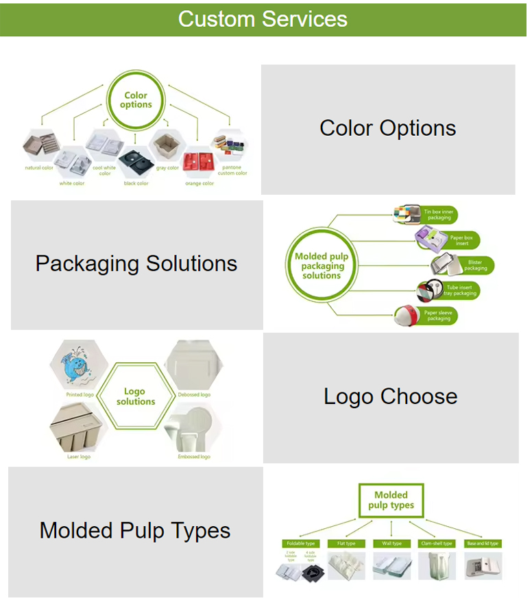 Quality Control Process