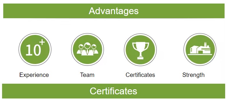Core Advantages Summary