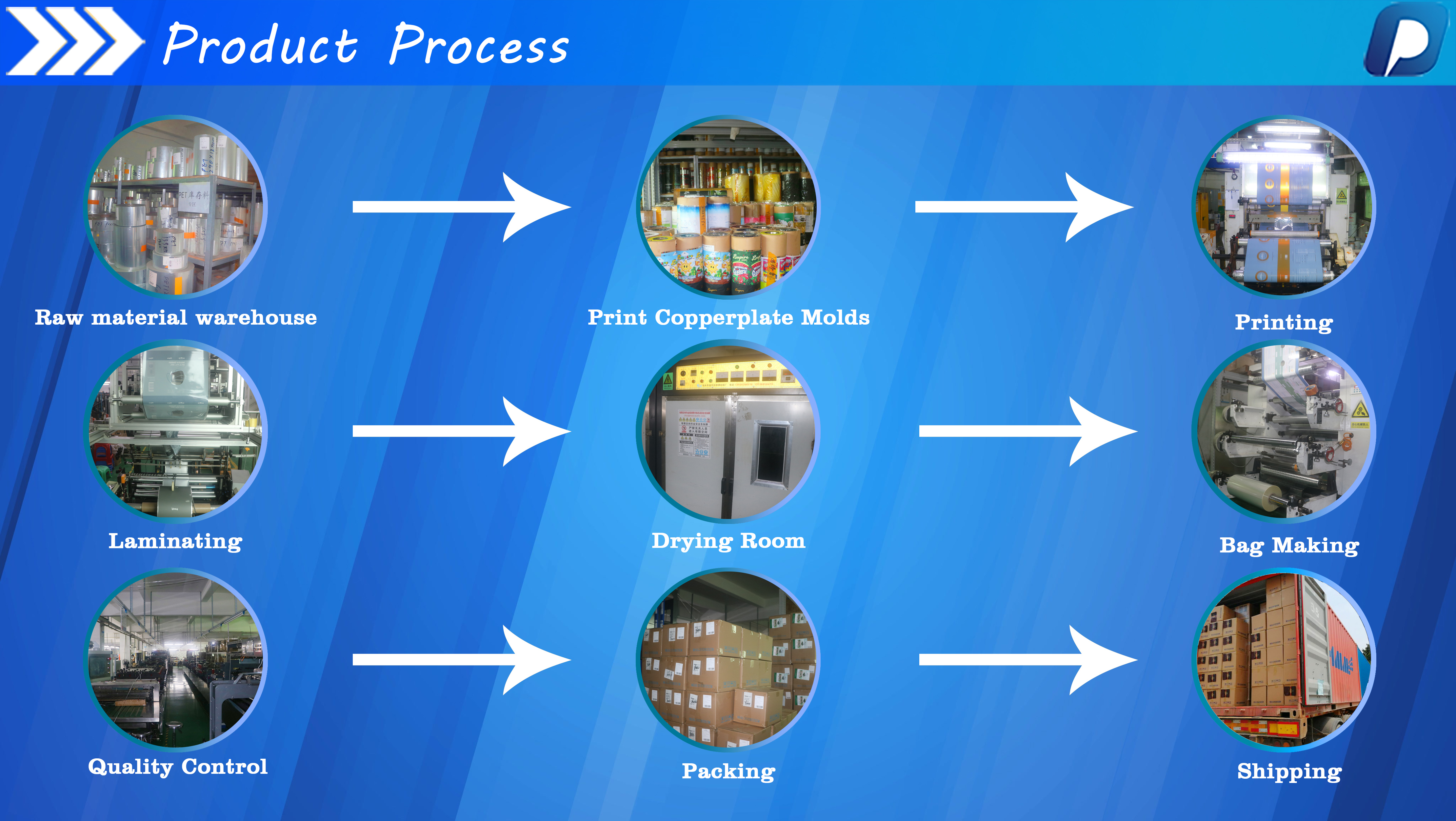 Quality Management