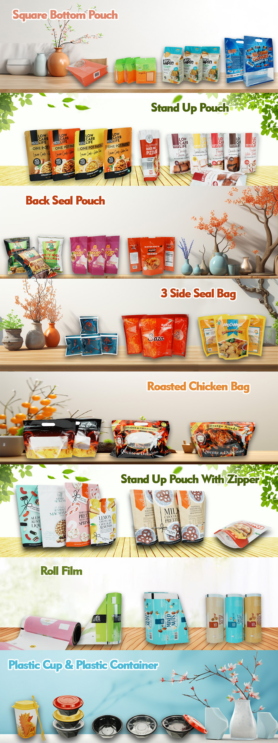 Packaging Varieties Map