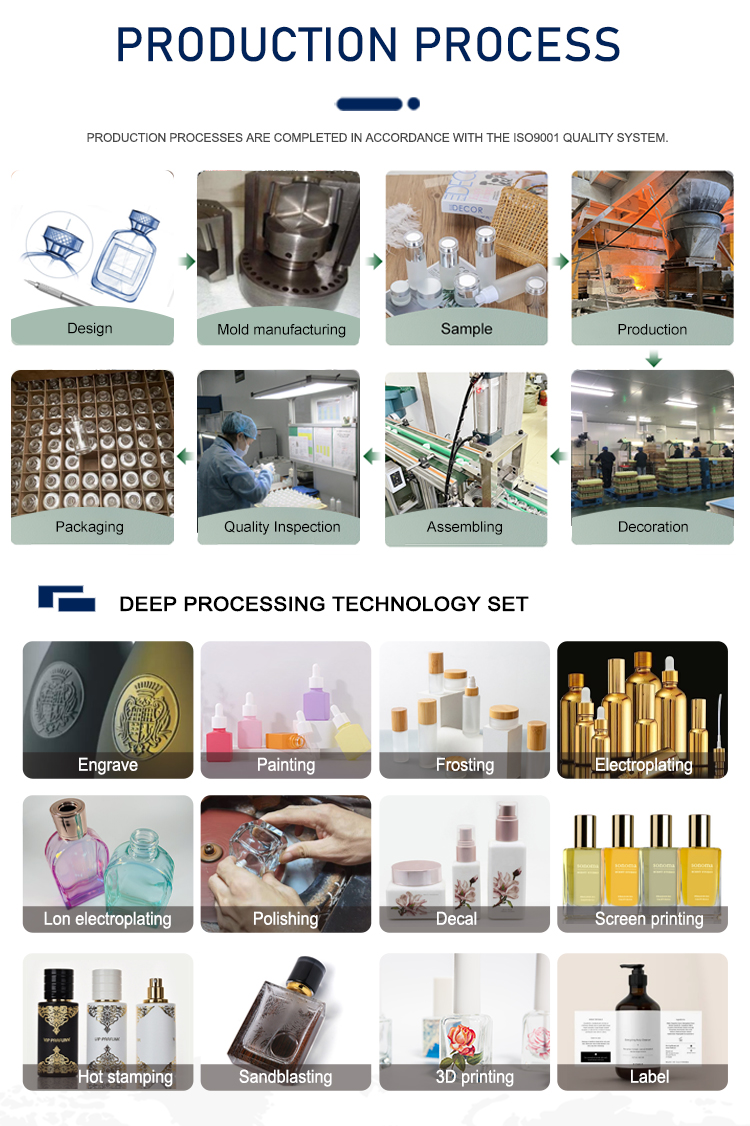 Quality Control Process