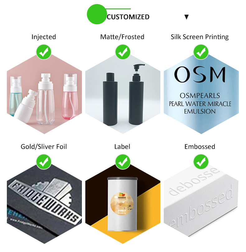 Testing Process Showcase