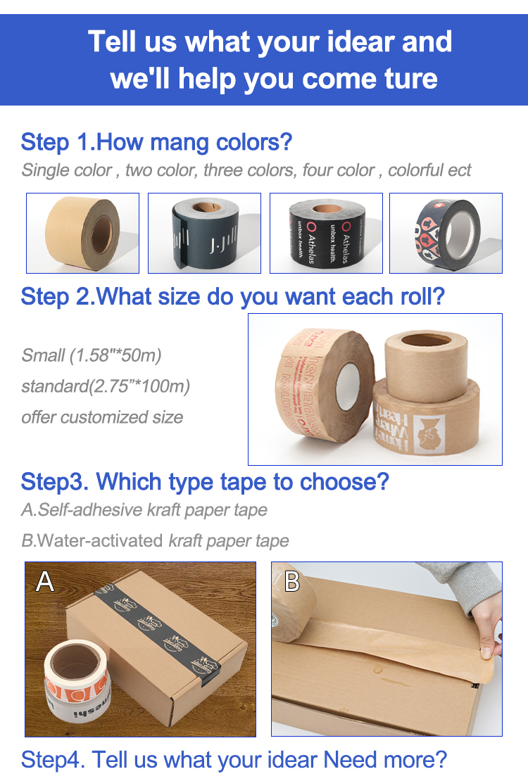 Custom sample process 1