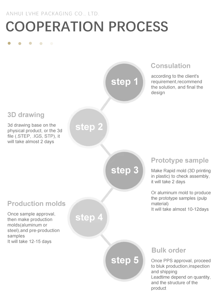 Product View 5