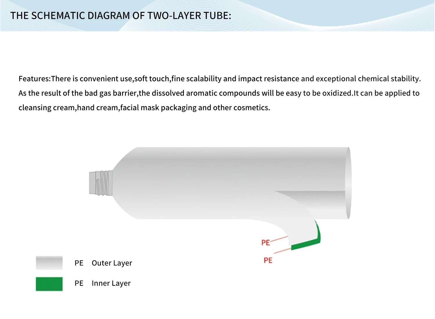 Oval cosmetic tubes design