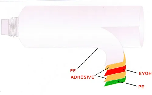 5-Layer Plastic tube extrusion