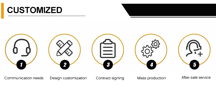 Process Capability
