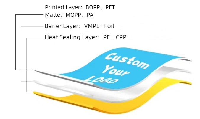 Manufacturing Detail