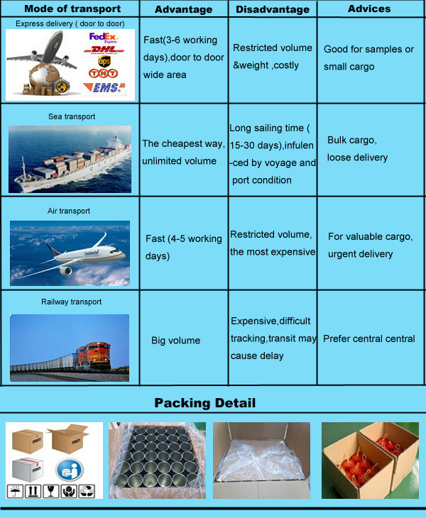 Logistics Packaging