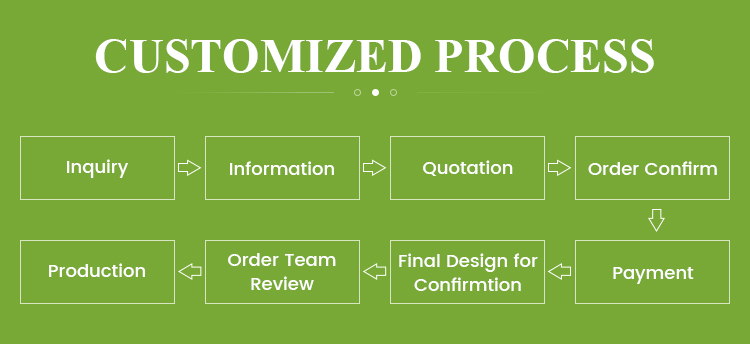 Consultation Benefit
