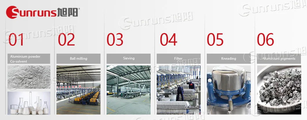 Production Process Flowchart