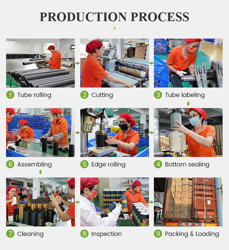 Process Map