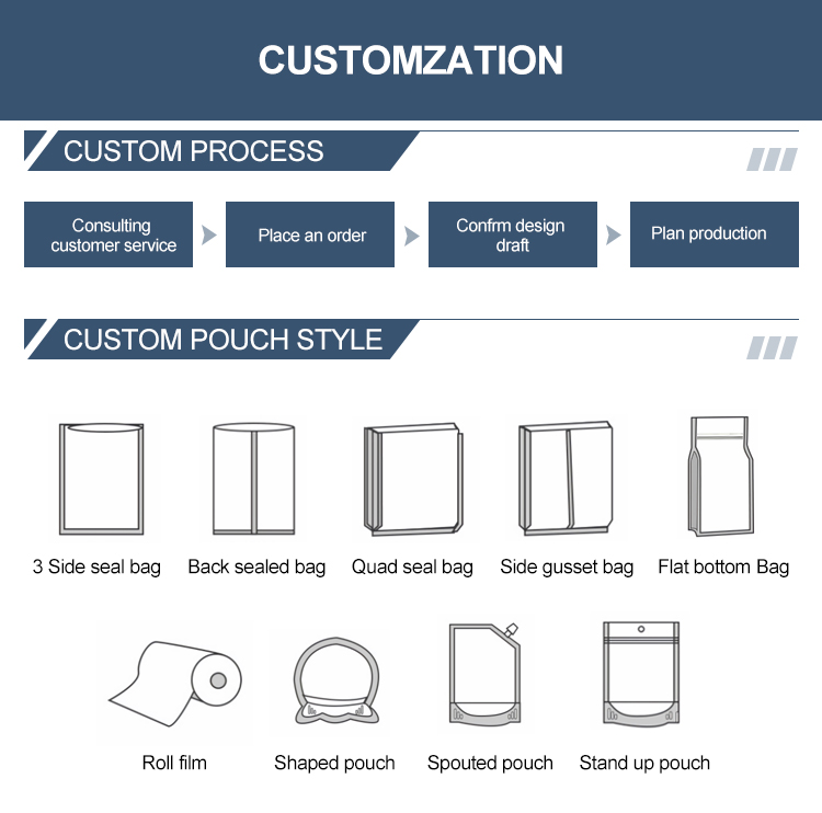 Packaging Type Option