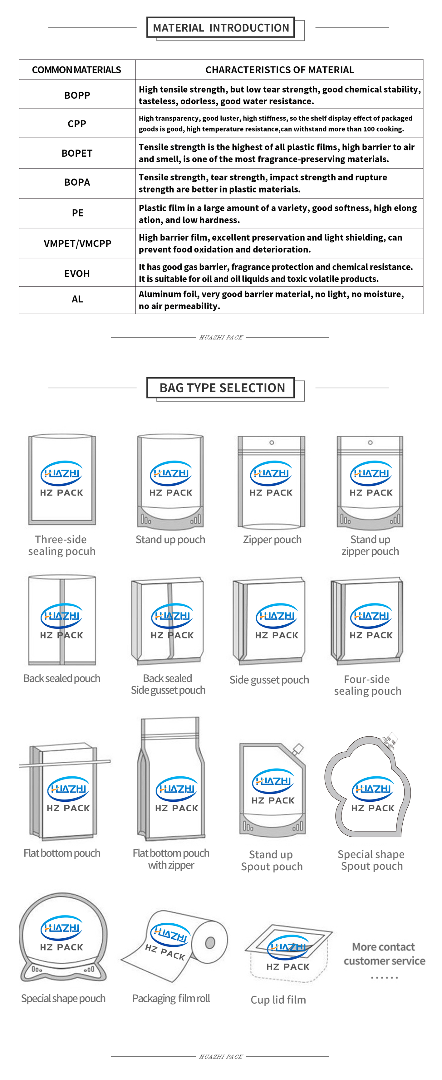 Product Parameters Reference