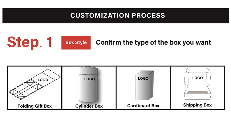 Usage Scenario 1
