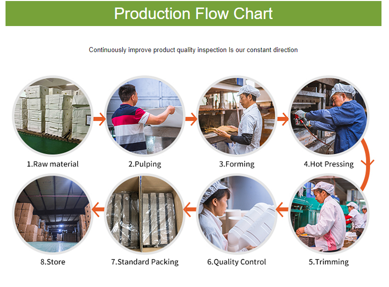 Production Flow Details
