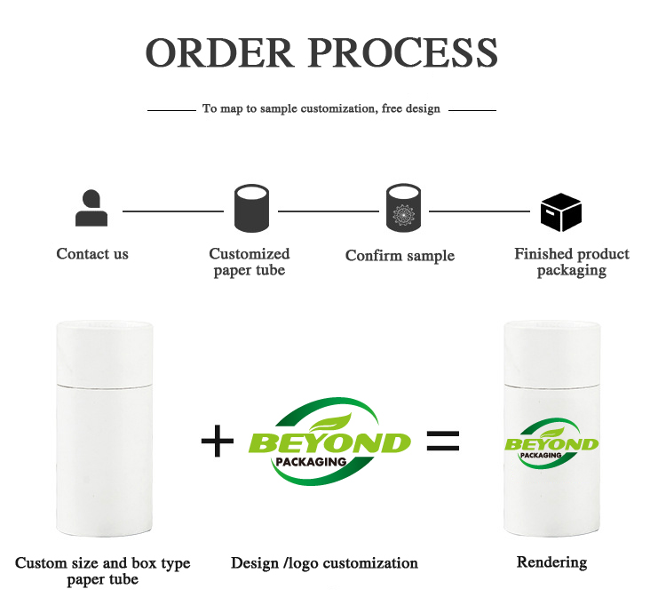 Packaging Detail 2
