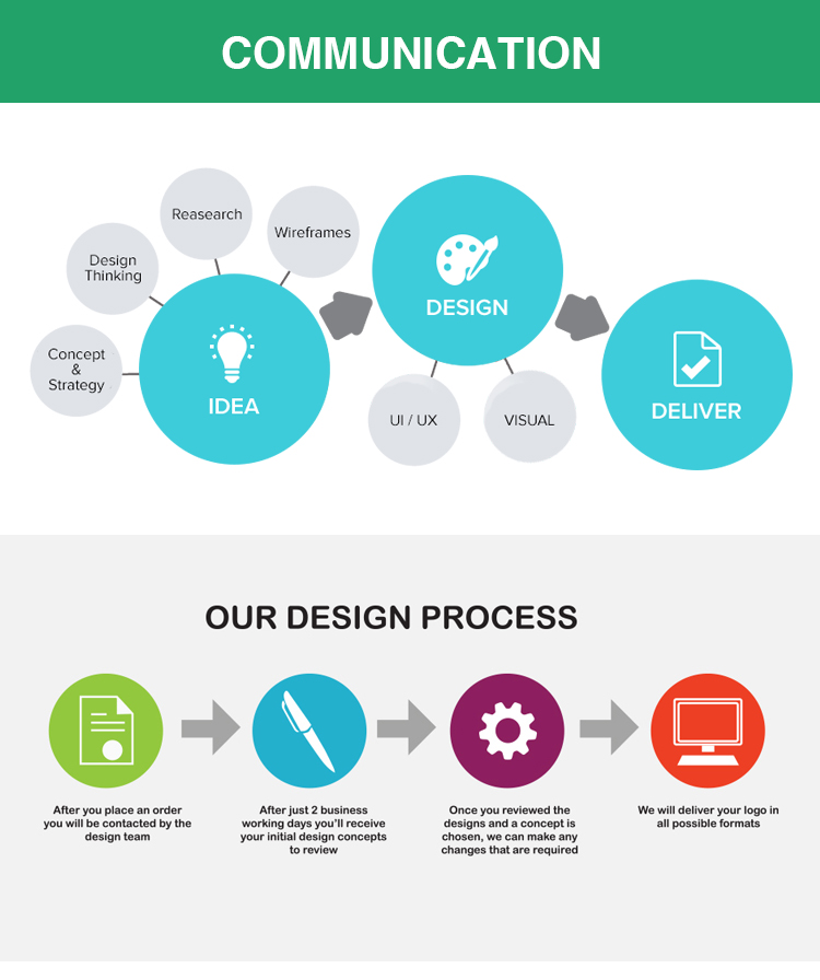 Packaging Graphic Layout Design Service