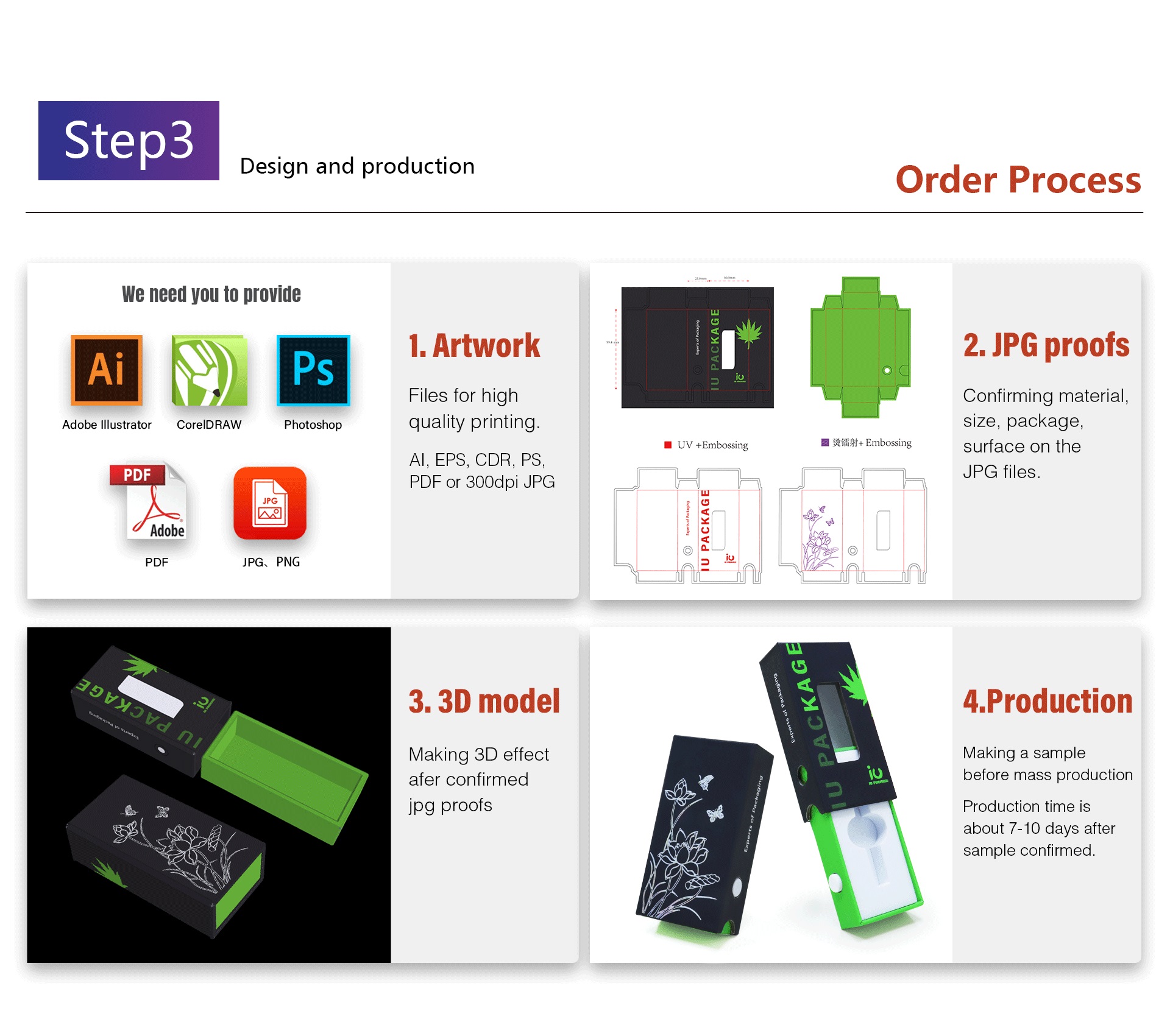 Production Detail View 2