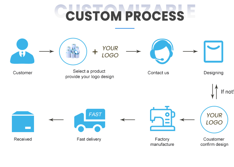 Production Details