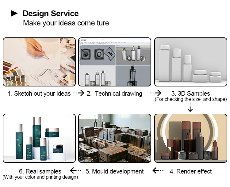Packaging Service Process 1