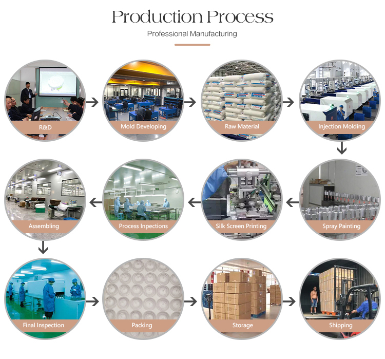 Company Facility 3