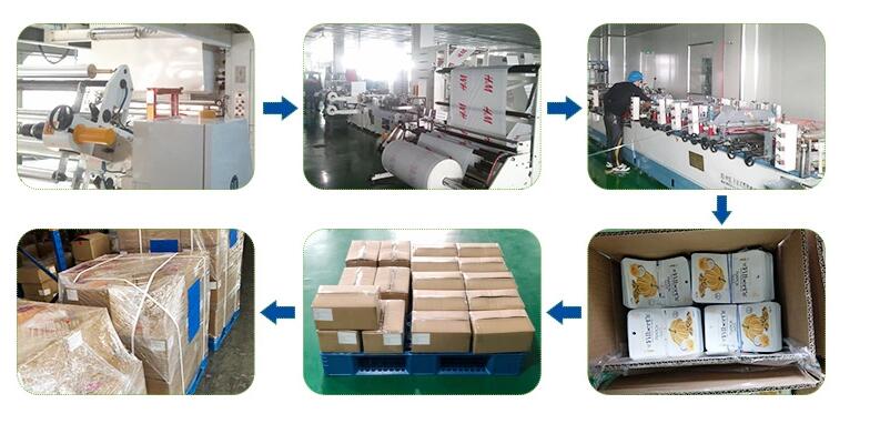 Packing Process
